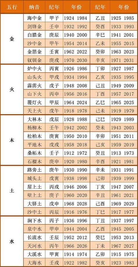 年五行|出生年月日五行查询表 五行属性查询表